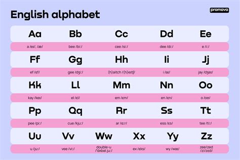 afobet|English Alphabet